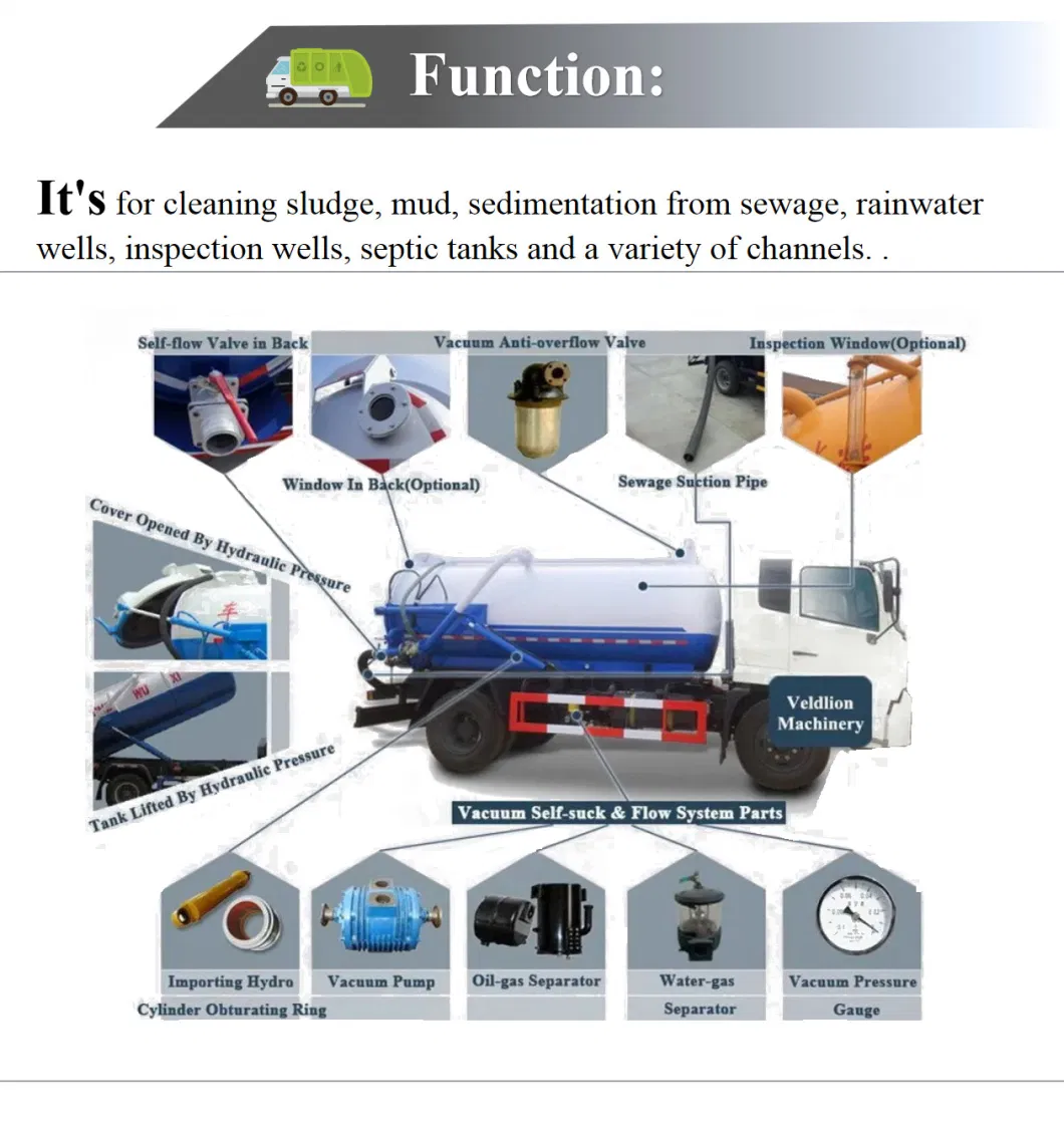 Sinotruk 2-4cbm High Pressure Washing Vacuum Sewer Cleaner Flushing Vehicle Sewage Suction Tank Fecal Sludge Truck for Sale